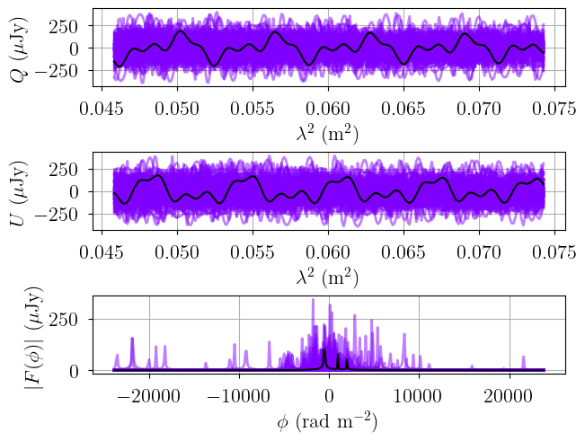 ../_images/notebooks_faraday_model_11_1.png
