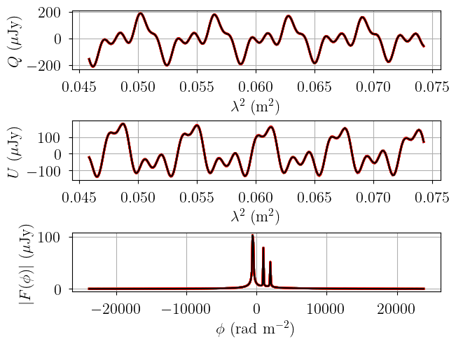 ../_images/notebooks_faraday_model_22_4.png