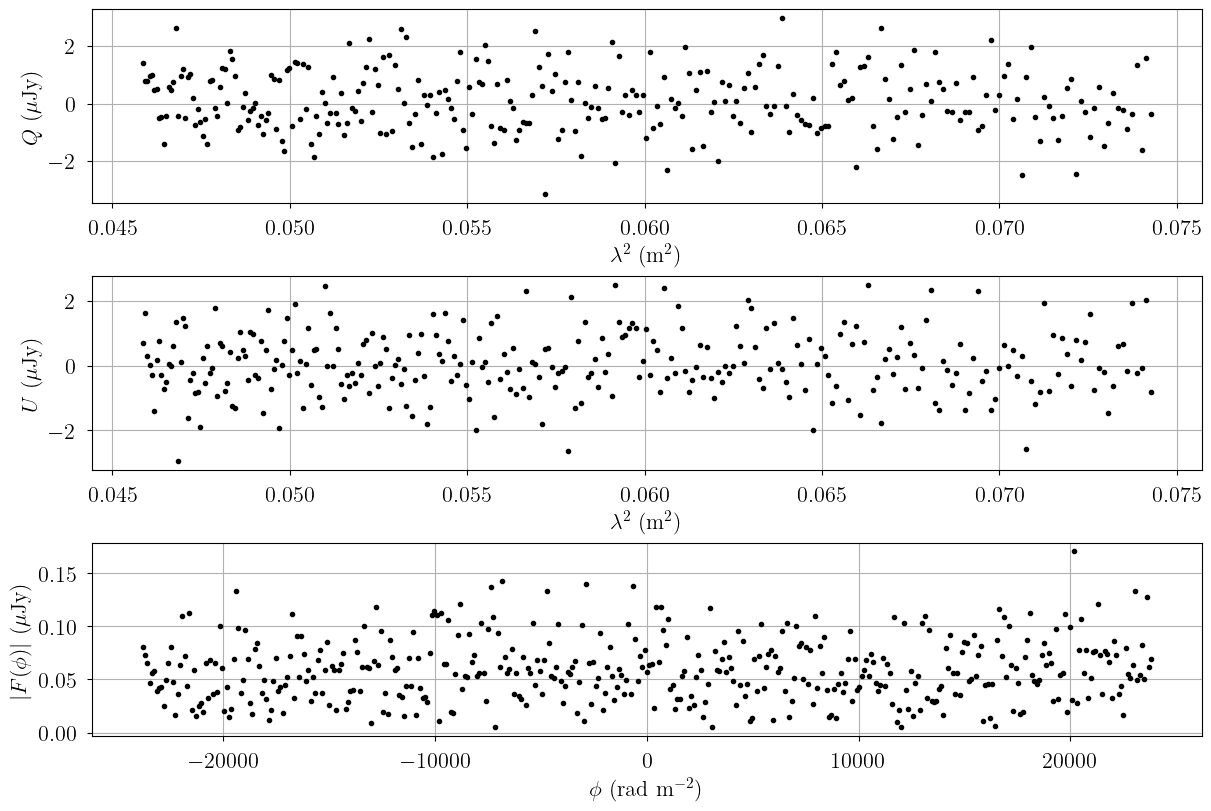 ../_images/notebooks_faraday_model_3_1.png