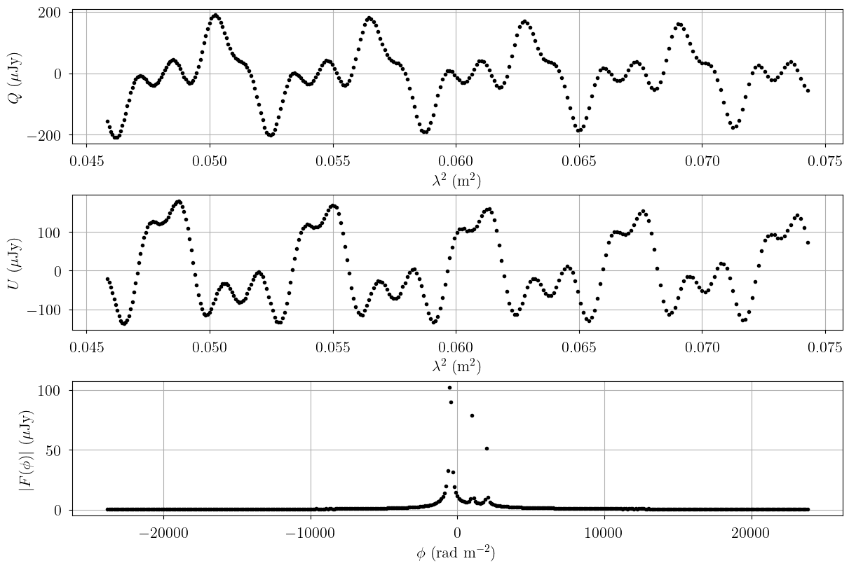 ../_images/notebooks_faraday_model_5_0.png